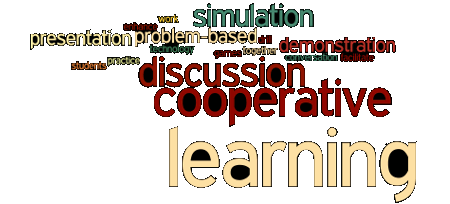 Word cloud strategies