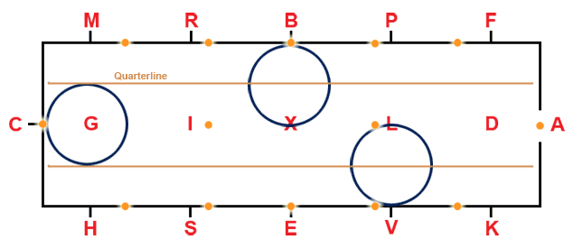 10 meter circles